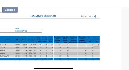 Statistika - 31. januar 2024